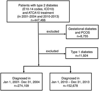 diabetes tipo 1 del código icd 10